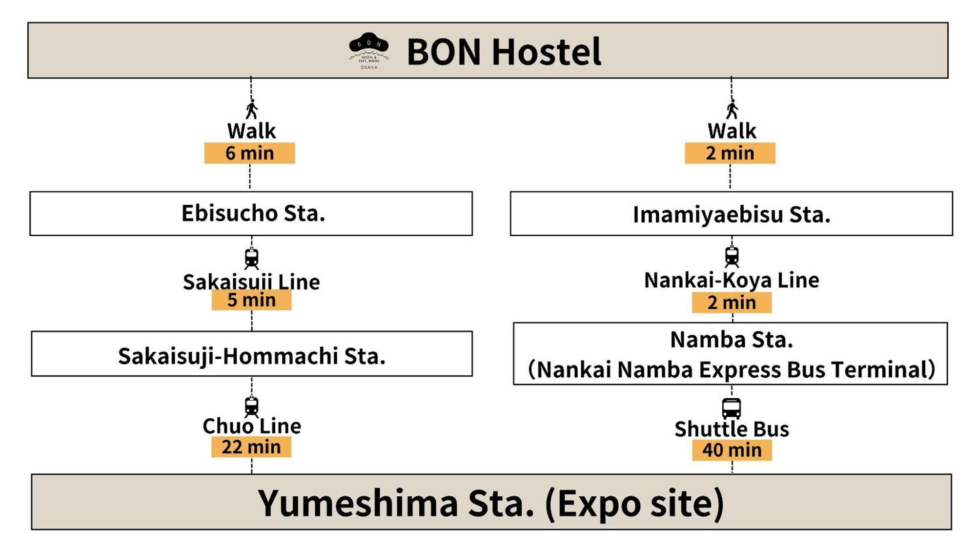 Bon Hostel Osaka Bagian luar foto